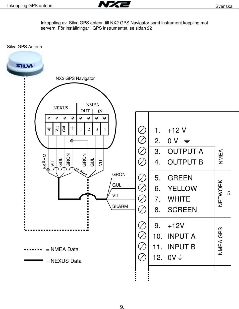 Gul VIT GUL GRÖN 1 2 3 4 GRÖN GUL VIT 1. 2. 3. 4. +12 V 0 V OUTPUT A OUTPUT B NMEA = NMEA Data SKÄRM = NEXUS Data GRÖN GUL VIT SKÄRM 5.