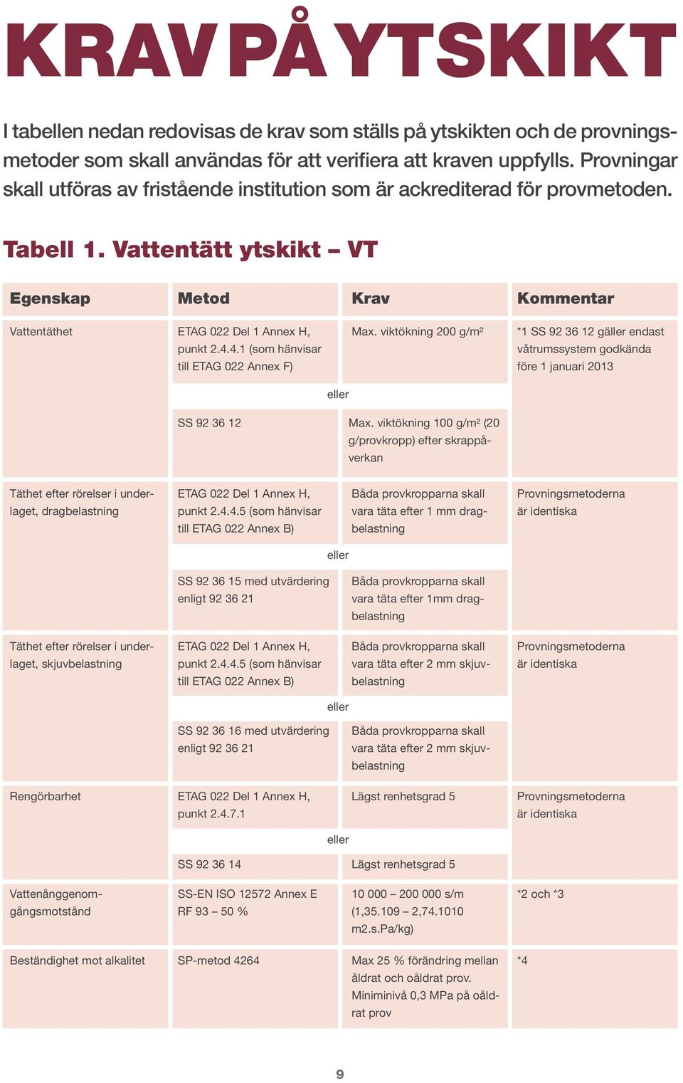 VÅTRUMSSYSTEM KLASS VA & VT. Utförandeanvisningar enligt ...