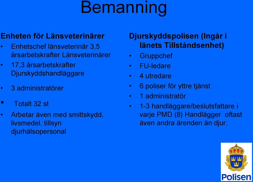 tillsyn djurhälsopersonal Djurskyddspolisen (Ingår i länets Tillståndsenhet) Gruppchef FU-ledare 4 utredare 6