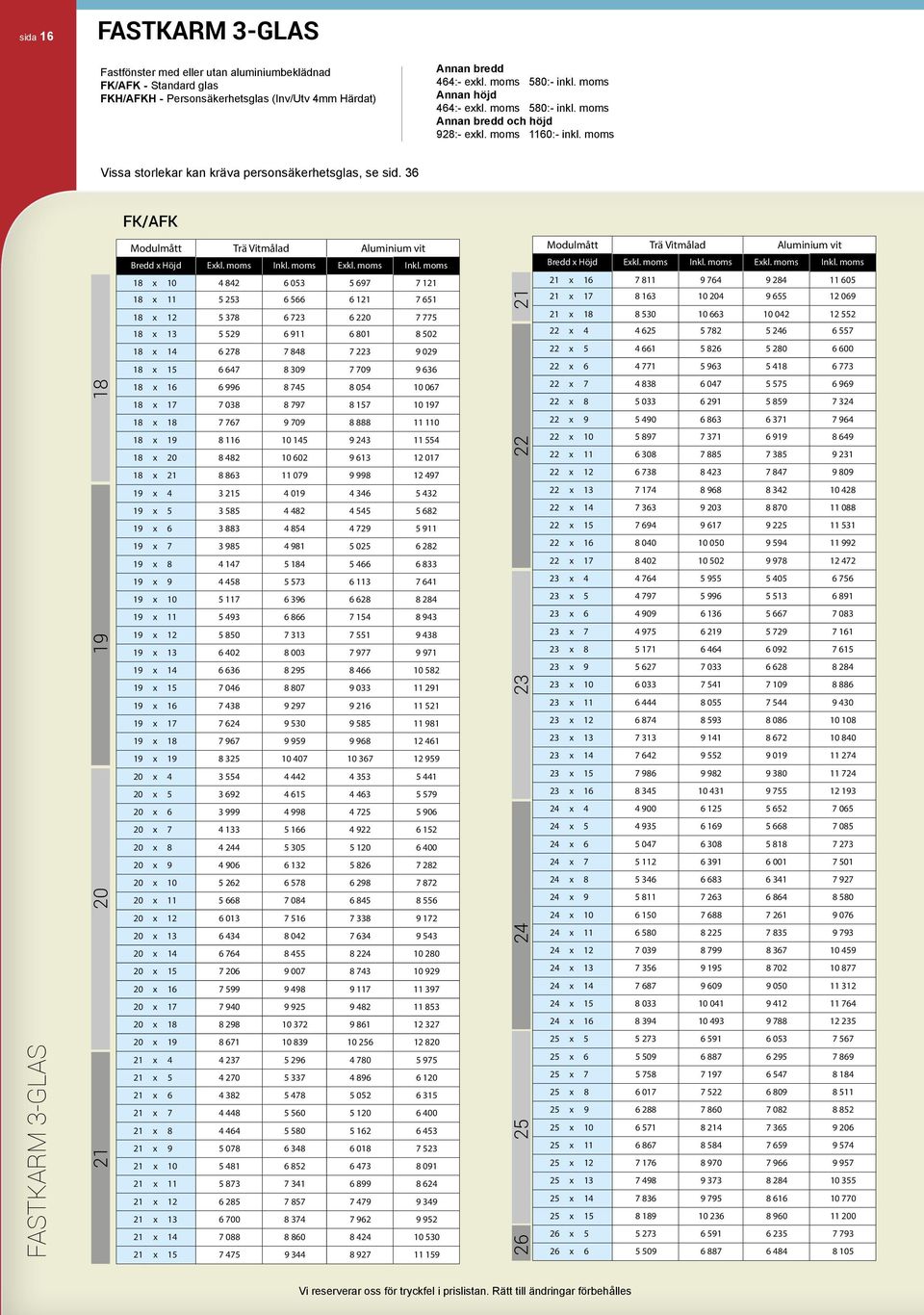 36 FK/AFK FASTKARM 3-GLAS 18 19 21 20 18 x 10 4 842 6 053 5 697 7 121 18 x 11 5 253 6 566 6 121 7 651 18 x 12 5 378 6 723 6 220 7 775 18 x 13 5 529 6 911 6 801 8 502 18 x 14 6 278 7 848 7 223 9 029