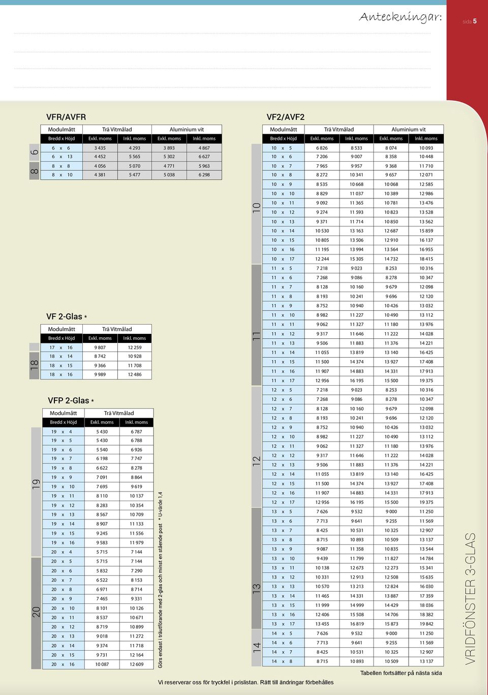 moms 17 x 16 9 807 12 259 18 x 14 8 742 10 928 18 x 15 9 366 11 708 18 x 16 9 989 12 486 VFP 2-Glas * Modulmått Trä  moms 19 x 4 5 430 6 787 19 x 5 5 430 6 788 19 x 6 5 540 6 926 19 x 7 6 198 7 747