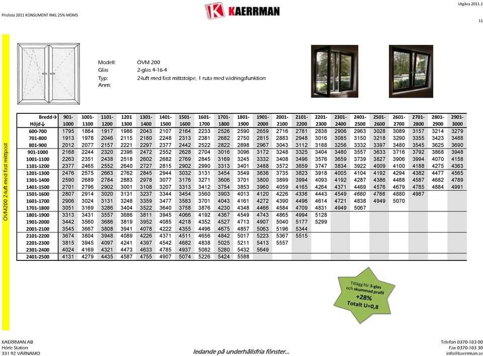 2501-2601- 2701-2801- 2901- Höjd 1000 1100 1200 1300 1400 1500 1600 1700 1800 1900 2000 2100 2200 2300 2400 2500 2600 2700 2800 2900 3000 600-700 1795 1864 1917 1986 2043 2107 2164 2233 2526 2590