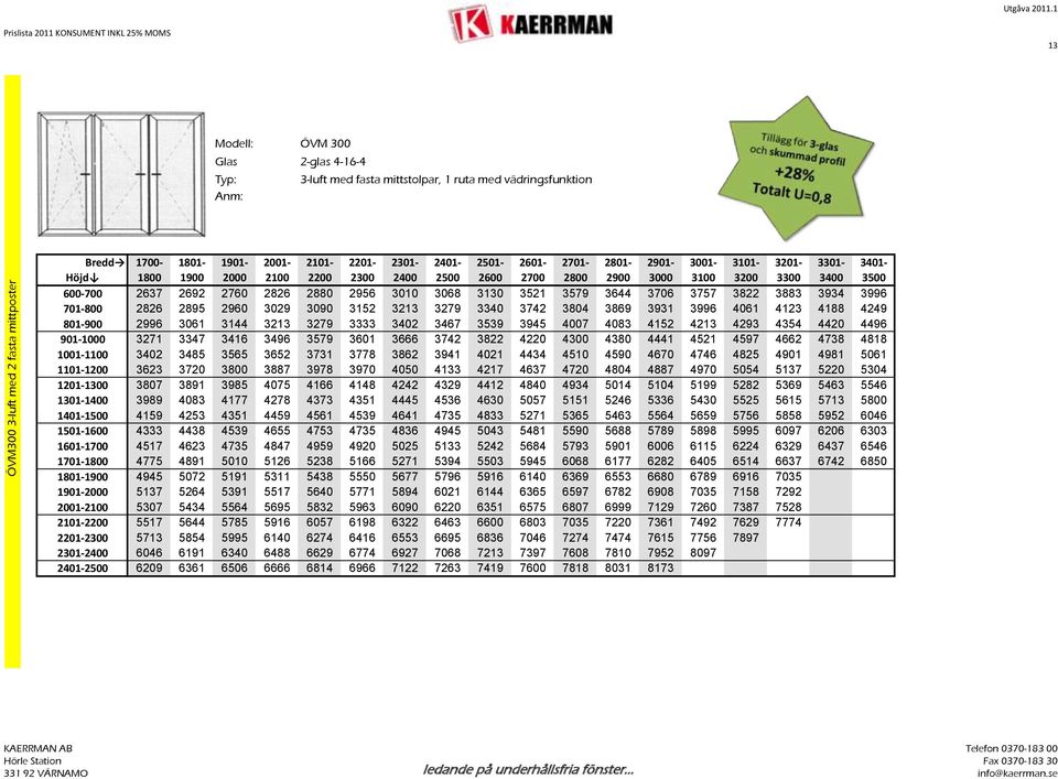 3301-3401- Höjd 1800 1900 2000 2100 2200 2300 2400 2500 2600 2700 2800 2900 3000 3100 3200 3300 3400 3500 600-700 2637 2692 2760 2826 2880 2956 3010 3068 3130 3521 3579 3644 3706 3757 3822 3883 3934