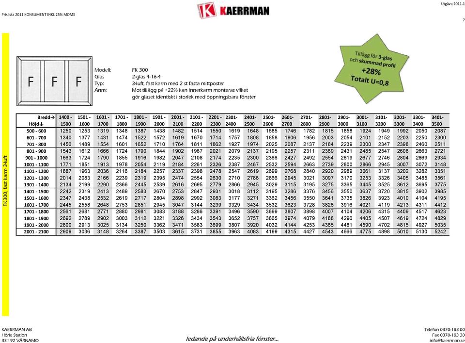 1400-1501 - 1601-1701 - 1801-1901 - 2001-2101 - 2201-2301- 2401-2501- 2601-2701- 2801-2901- 3001-3101- 3201-3301- 3401- Höjd 1500 1600 1700 1800 1900 2000 2100 2200 2300 2400 2500 2600 2700 2800 2900