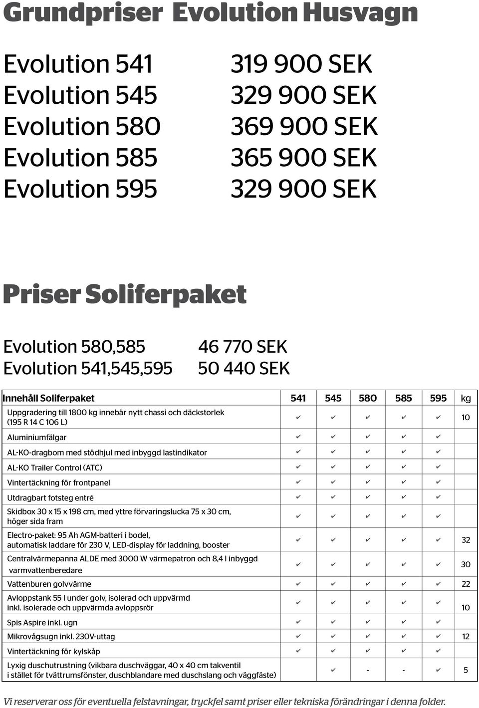 AL-KO-dragbom med stödhjul med inbyggd lastindikator AL-KO Trailer Control (ATC) Vintertäckning för frontpanel Utdragbart fotsteg entré Skidbox 30 x 15 x 198 cm, med yttre förvaringslucka 75 x 30 cm,