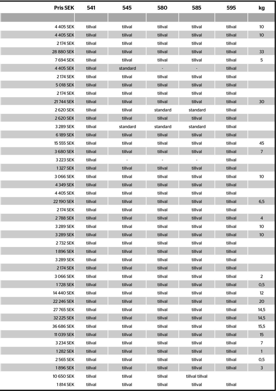 tillval tillval tillval tillval tillval 2 174 SEK tillval tillval tillval tillval tillval 21 744 SEK tillval tillval tillval tillval tillval 30 2 620 SEK tillval tillval standard standard tillval 2
