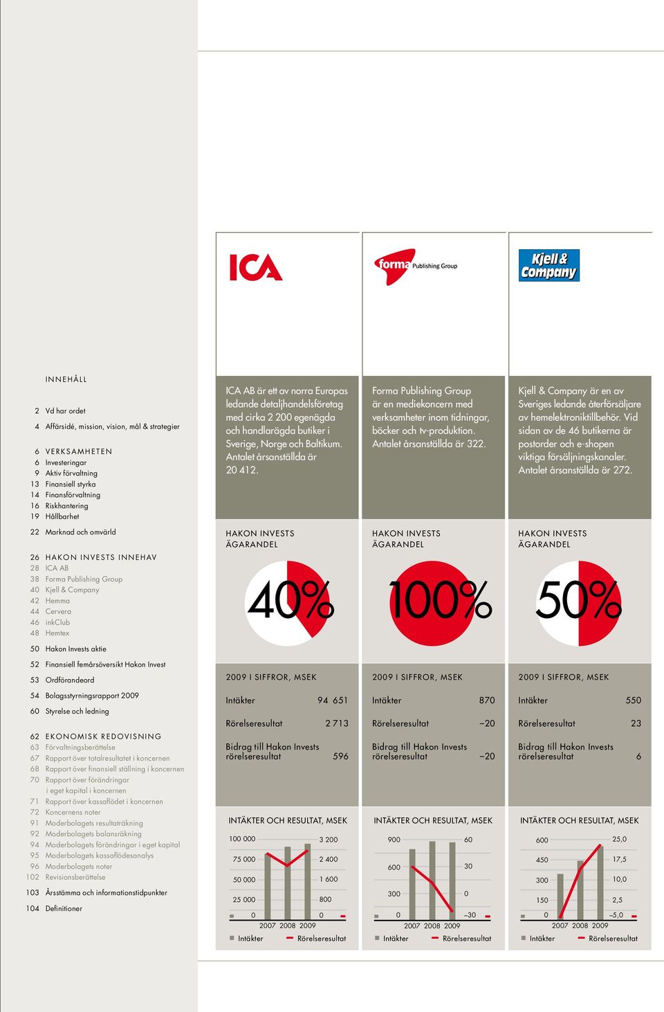 Forma Publishing Group är en mediekoncern med verksamheter inom tidningar, böcker och tv-produktion. Antalet årsanställda är 322.