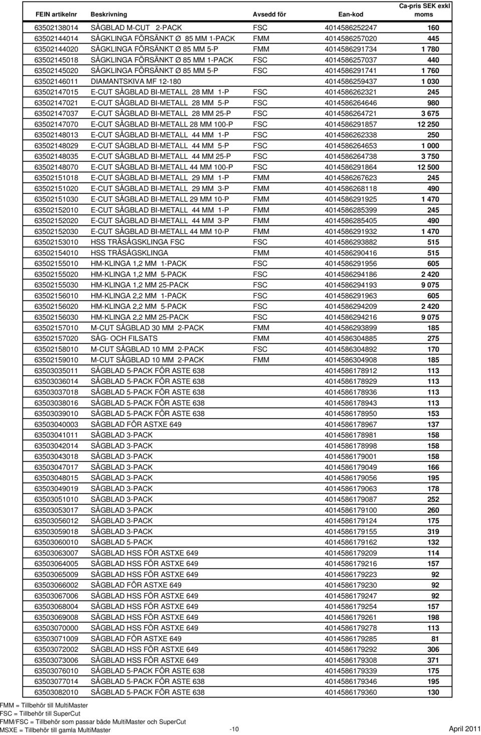 63502147015 E-CUT SÅGBLAD BI-METALL 28 MM 1-P FSC 4014586262321 245 63502147021 E-CUT SÅGBLAD BI-METALL 28 MM 5-P FSC 4014586264646 980 63502147037 E-CUT SÅGBLAD BI-METALL 28 MM 25-P FSC