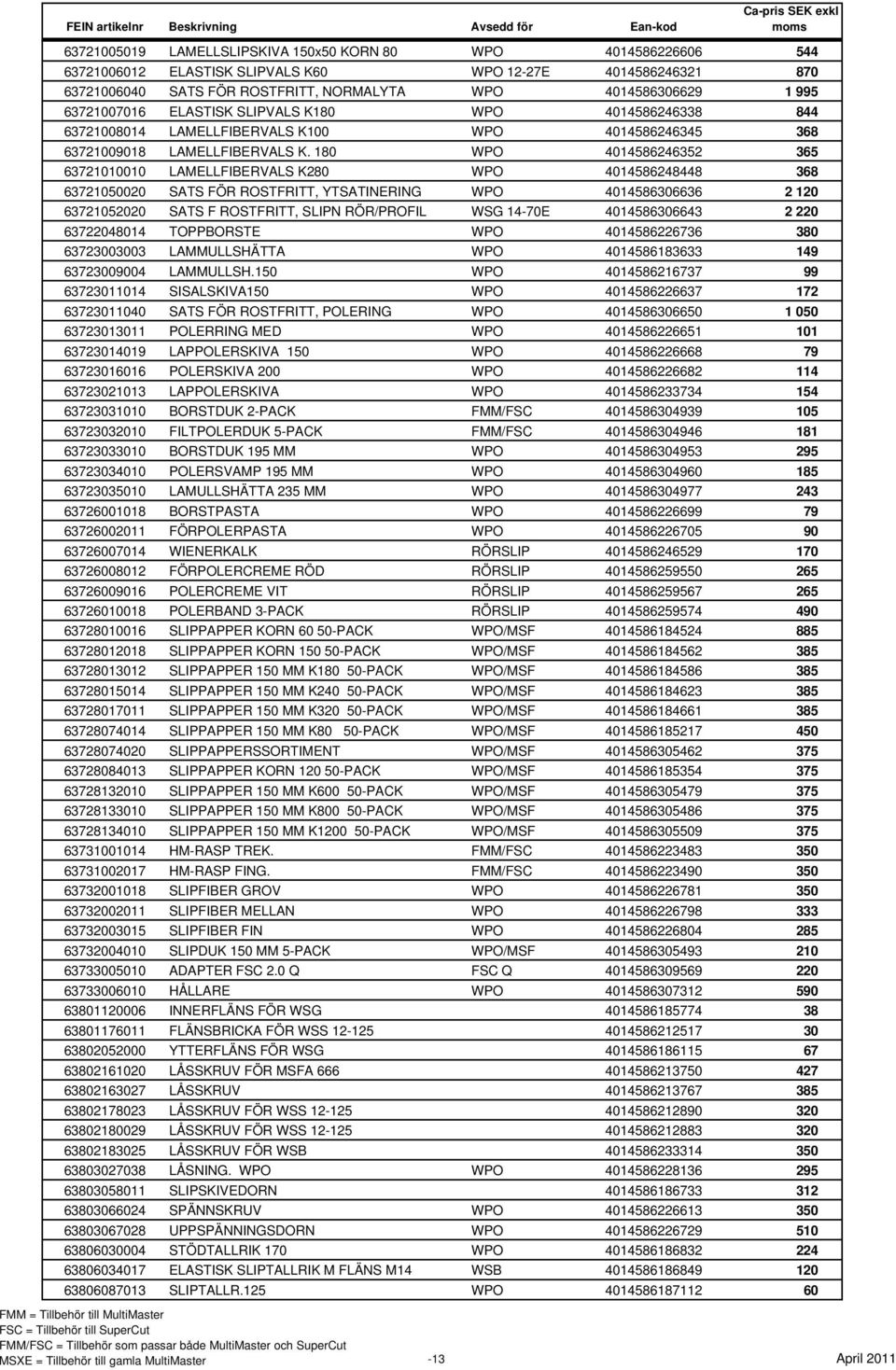 180 WPO 4014586246352 365 63721010010 LAMELLFIBERVALS K280 WPO 4014586248448 368 63721050020 SATS FÖR ROSTFRITT, YTSATINERING WPO 4014586306636 2 120 63721052020 SATS F ROSTFRITT, SLIPN RÖR/PROFIL