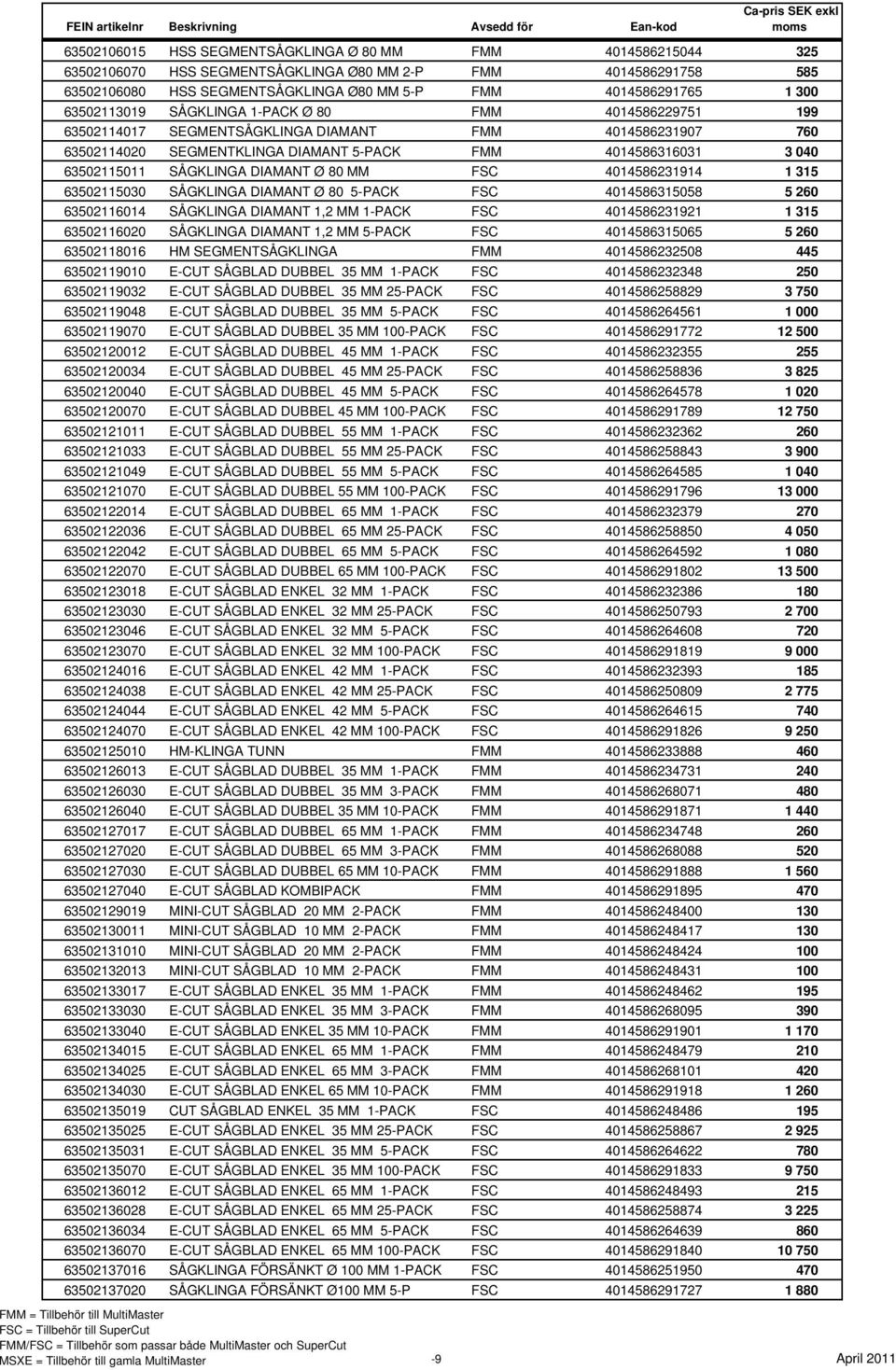 SÅGKLINGA DIAMANT Ø 80 MM FSC 4014586231914 1 315 63502115030 SÅGKLINGA DIAMANT Ø 80 5-PACK FSC 4014586315058 5 260 63502116014 SÅGKLINGA DIAMANT 1,2 MM 1-PACK FSC 4014586231921 1 315 63502116020