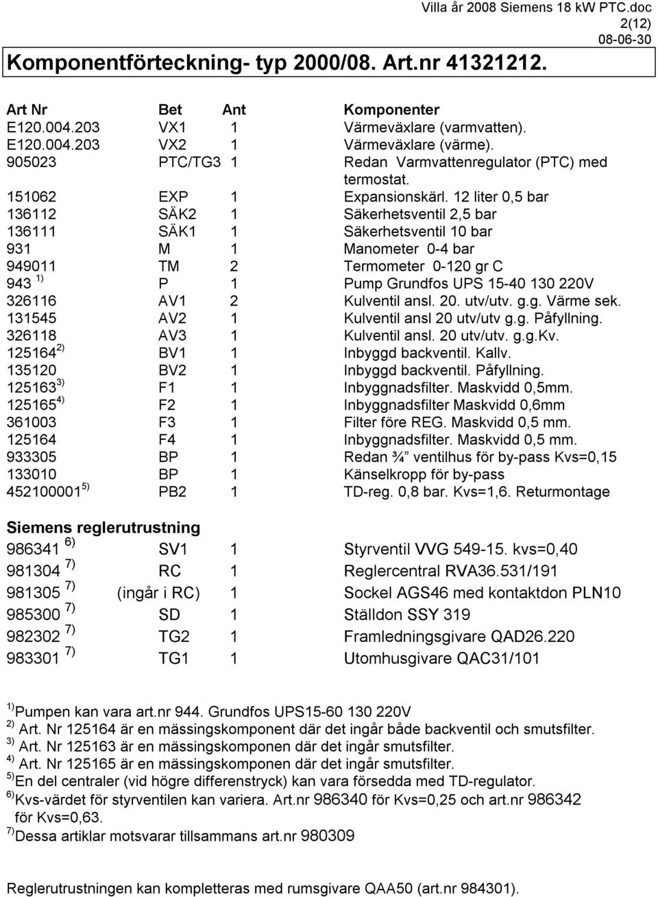 12 liter 0,5 bar 136112 SÄK2 1 Säkerhetsventil 2,5 bar 136111 SÄK1 1 Säkerhetsventil 10 bar 931 M 1 Manometer 0-4 bar 949011 TM 2 Termometer 0-120 gr C 943 1) P 1 Pump Grundfos UPS 15-40 130 220V