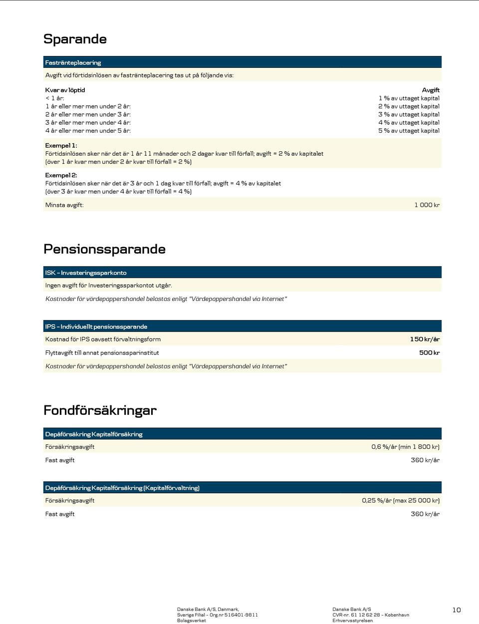 när det är 1 år 11 månader och 2 dagar kvar till förfall; avgift = 2 % av kapitalet (över 1 år kvar men under 2 år kvar till förfall = 2 %) Exempel 2: Förtidsinlösen sker när det är 3 år och 1 dag