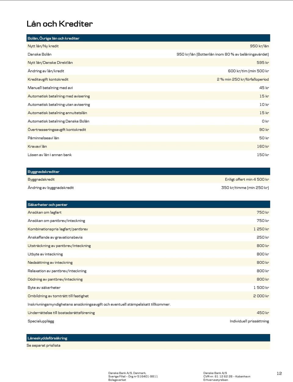 annan bank 95/lån 95/lån (Bottenlån inom 80 % av belåningsvärdet) 595 kr 60/tim (min 50 2 % min 25/förfalloperiod 45 kr 15 kr 1 15 kr 9 5 16 15 Byggnadskrediter Byggnadskredit Ändring av