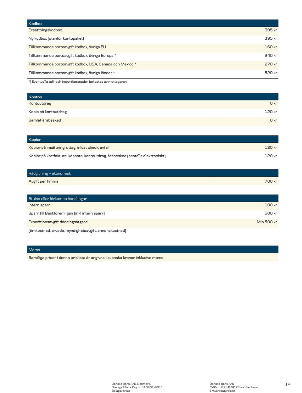 årsbesked 12 Kopior Kopior på insättning, uttag, inlöst check, avtal Kopior på kortfaktura, köpnota, kontoutdrag, årsbesked (beställs elektroniskt) 12 12 Rådgivning ekonomisk Avgift per timma 70