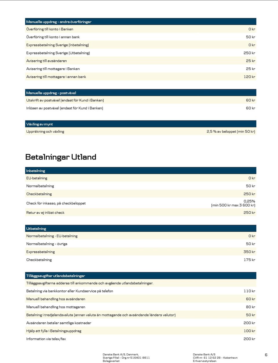 (endast för Kund i Banken) 6 6 Växling av mynt Uppräkning och växling 2,5 % av beloppet (min 5) Betalningar Utland Inbetalning EU-betalning Normalbetalning Checkbetalning Check för inkasso, på