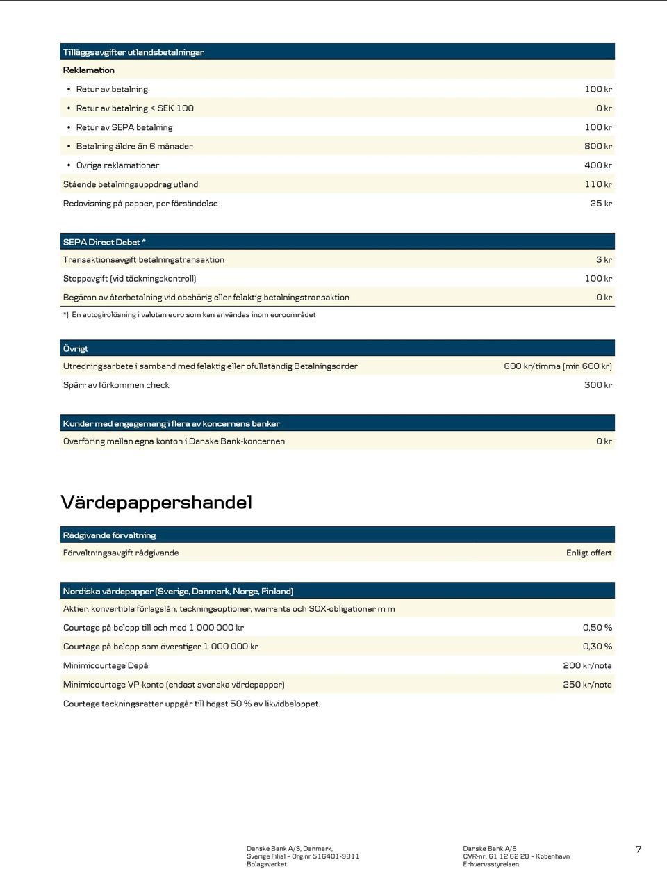 obehörig eller felaktig betalningstransaktion 3 kr 10 *) En autogirolösning i valutan euro som kan användas inom euroområdet Övrigt Utredningsarbete i samband med felaktig eller ofullständig