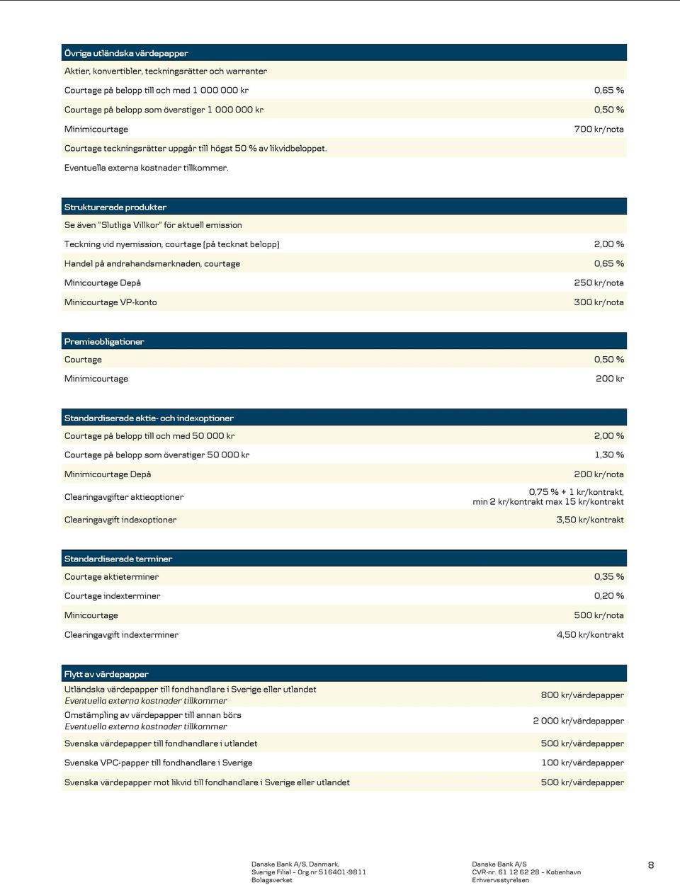 Strukturerade produkter Se även Slutliga Villkor för aktuell emission Teckning vid nyemission, courtage (på tecknat belopp) 2,00 % Handel på andrahandsmarknaden, courtage 0,65 % Minicourtage Depå