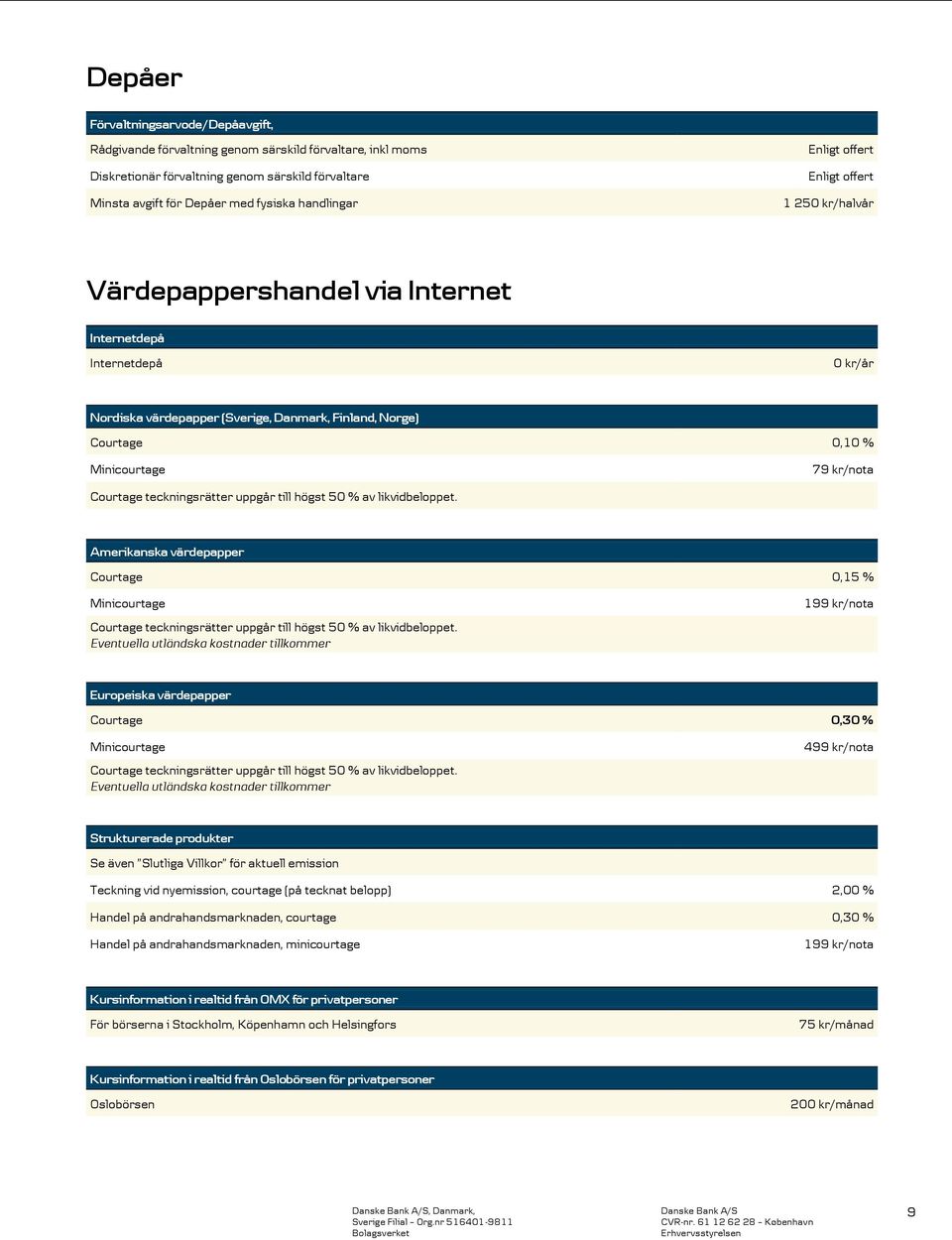 Courtage teckningsrätter uppgår till högst 50 % av likvidbeloppet. Amerikanska värdepapper Courtage 0,15 % Minicourtage Courtage teckningsrätter uppgår till högst 50 % av likvidbeloppet.