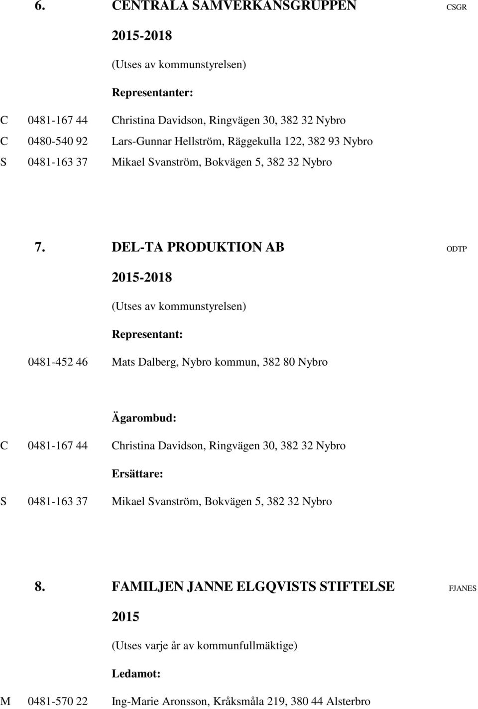 DEL-TA PRODUKTION AB ODTP (Utses av kommunstyrelsen) Representant: 0481-452 46 Mats Dalberg, Nybro kommun, 382 80 Nybro Ägarombud: C 0481-167 44 Christina Davidson,