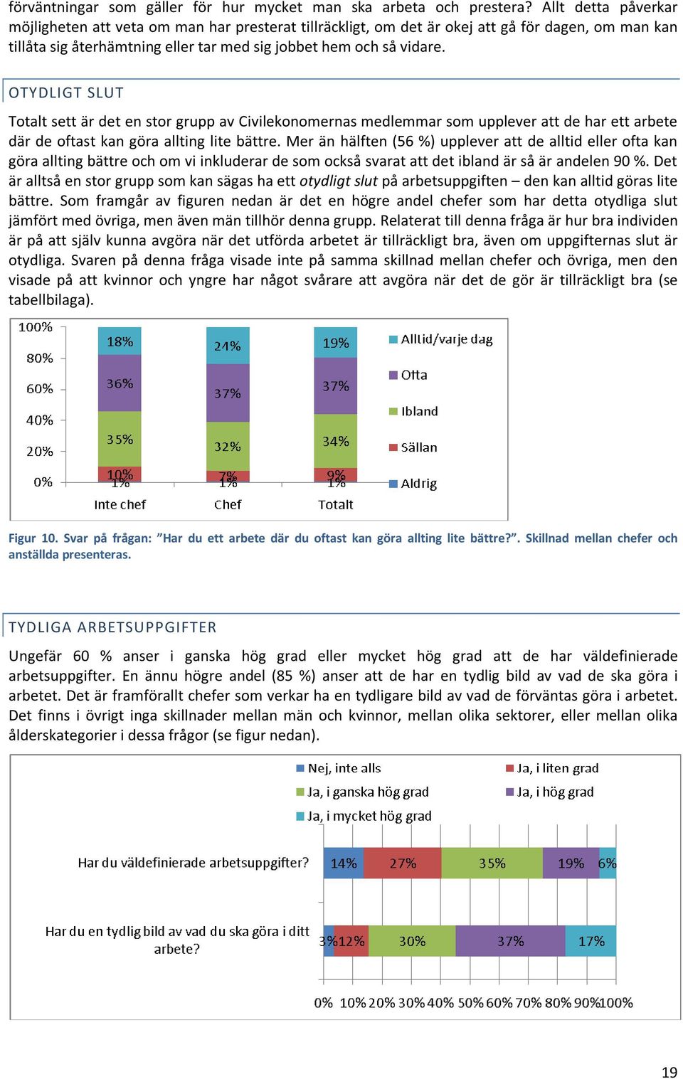 OTYDLIGT SLUT Totalt sett är det en stor grupp av Civilekonomernas medlemmar som upplever att de har ett arbete där de oftast kan göra allting lite bättre.