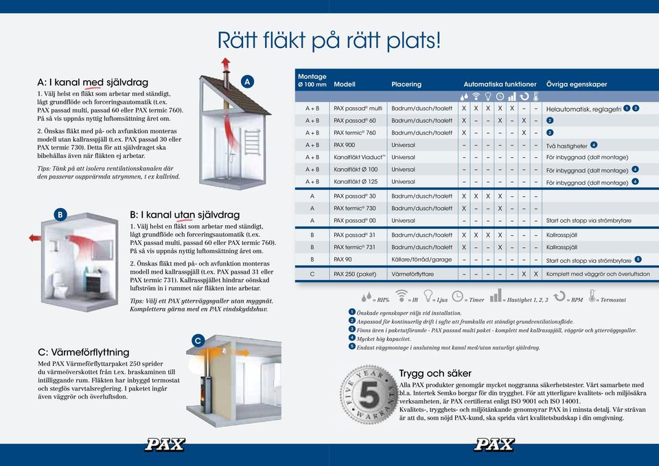 Detta för att självdraget ska bibehållas även när fläkten ej arbetar. Tips: Tänk på att isolera ventilationskanalen där den passerar ouppvärmda utrymmen, t ex kallvind.