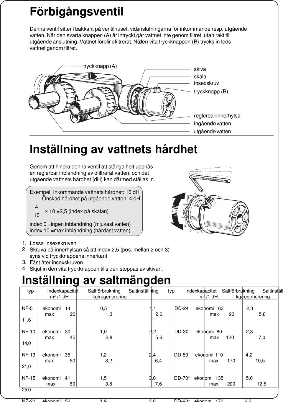 När den vita tryckknappen (B) trycks in leds vattnet genom filtret. tryckknapp (A) skiva skala insexskruv tryckknapp (B).