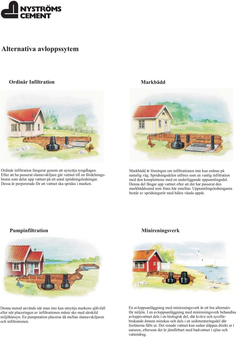 Markbädd är lösningen om infiltrationen inte kan ordnas på naturlig väg. Spridningsdelen utföres som en vanlig infiltration med den kompletteras med en underliggande uppsamlingsdel.