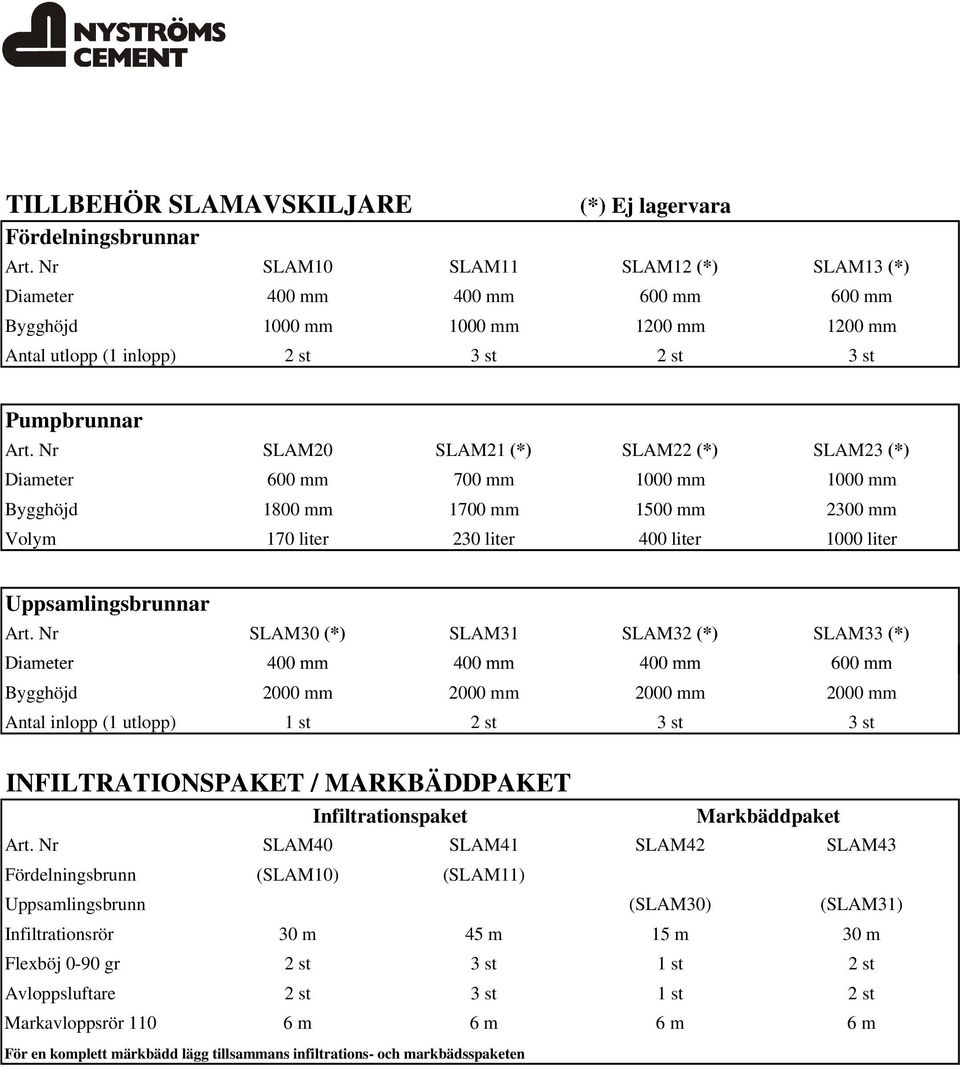 Nr SLAM20 SLAM21 (*) SLAM22 (*) SLAM23 (*) Diameter 600 mm 700 mm 1000 mm 1000 mm Bygghöjd 1800 mm 1700 mm 1500 mm 2300 mm Volym 170 liter 230 liter 400 liter 1000 liter Uppsamlingsbrunnar Art.