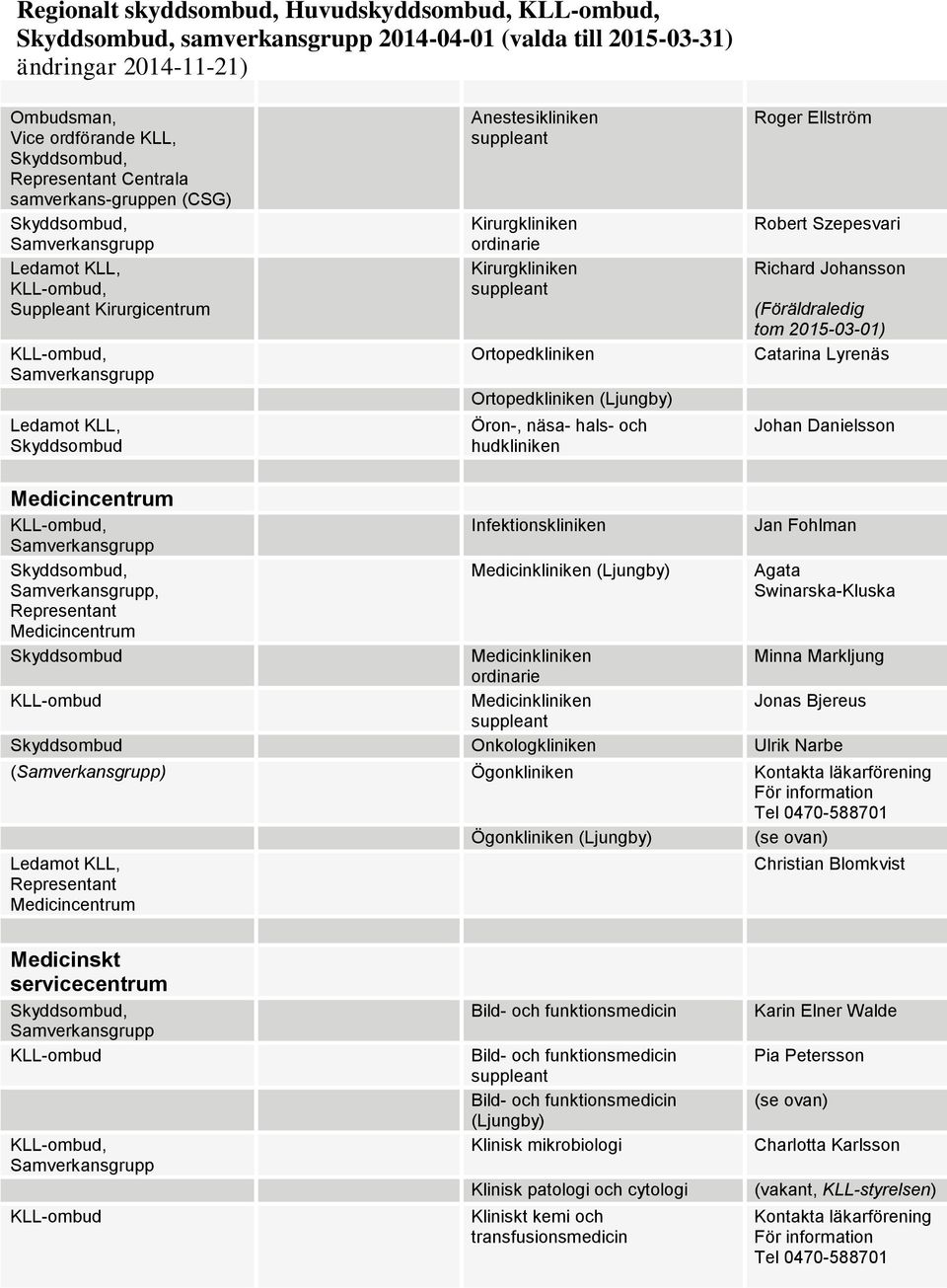 Lyrenäs Johan Danielsson, Infektionskliniken Medicinkliniken (Ljungby) Jan Fohlman Agata Swinarska-Kluska Medicinkliniken Minna Markljung Medicinkliniken Jonas Bjereus Onkologkliniken Ulrik Narbe ()