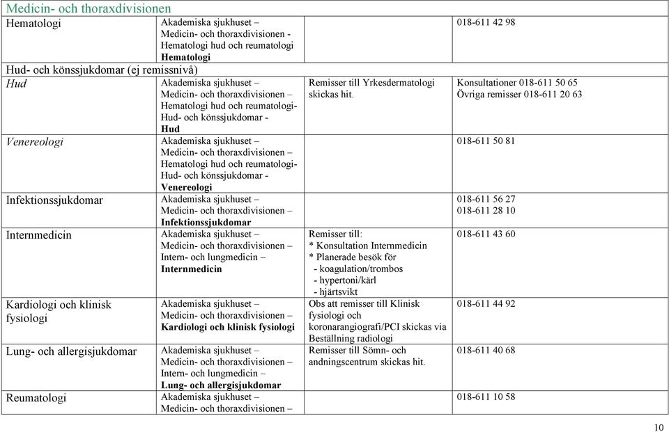 thoraxdivisionen Infektionssjukdomar Internmedicin Medicin- och thoraxdivisionen Intern- och lungmedicin Internmedicin Kardiologi och klinisk fysiologi Medicin- och thoraxdivisionen Kardiologi och