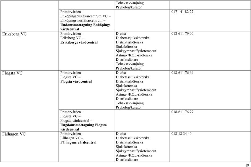 vårdcentral Primärvården Flogsta VC Flogsta vårdcentral Ungdomsmottagning Flogsta vårdcentral Fålhagen VC