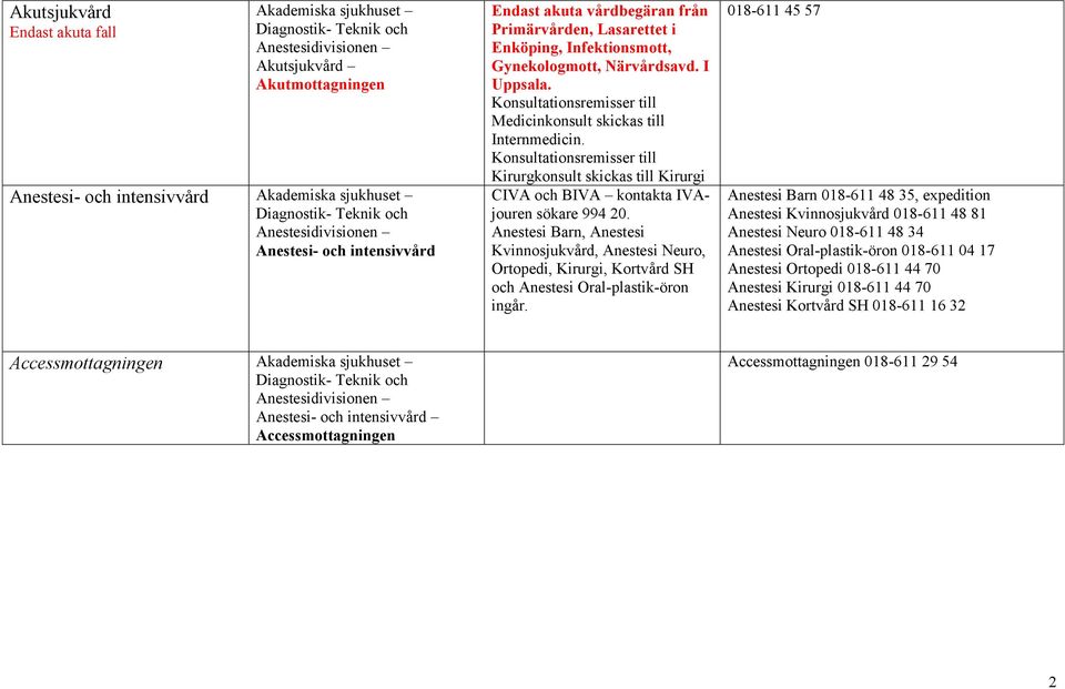 Konsultationsremisser till Kirurgkonsult skickas till Kirurgi CIVA och BIVA kontakta IVAjouren sökare 994 20.