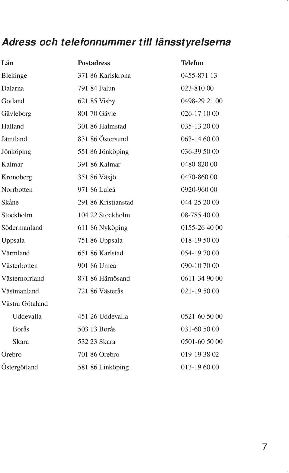 Norrbotten 971 86 Luleå 0920-960 00 Skåne 291 86 Kristianstad 044-25 20 00 Stockholm 104 22 Stockholm 08-785 40 00 Södermanland 611 86 Nyköping 0155-26 40 00 Uppsala 751 86 Uppsala 018-19 50 00