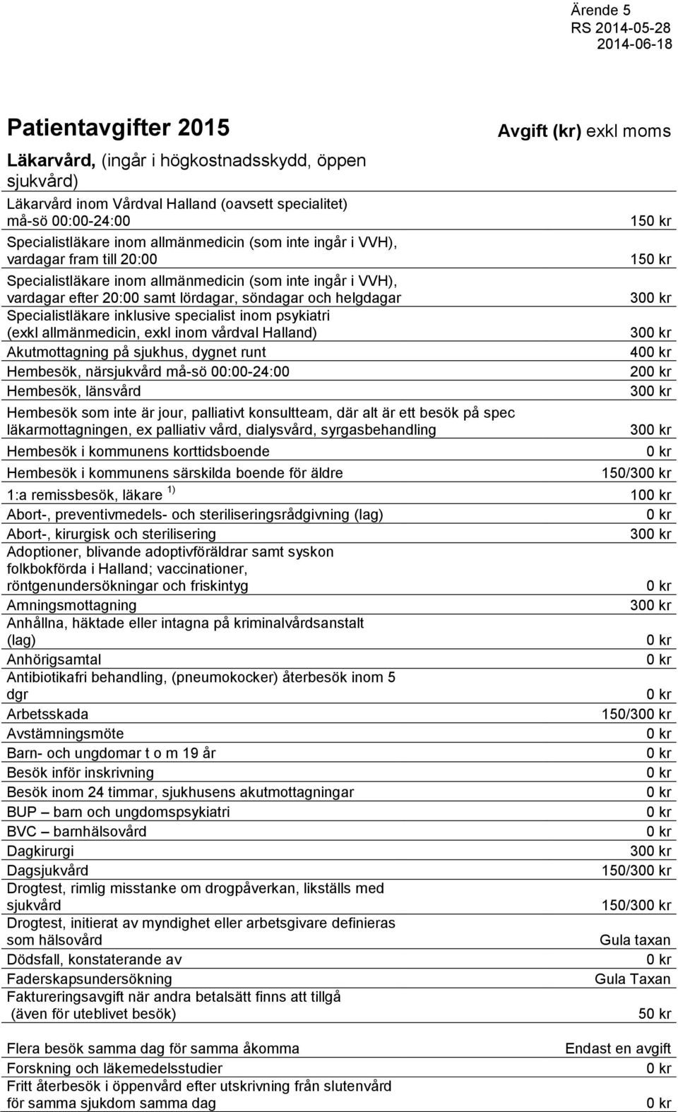 specialist inom psykiatri (exkl allmänmedicin, exkl inom vårdval Halland) Akutmottagning på sjukhus, dygnet runt Hembesök, närsjukvård må-sö 00:00-24:00 Hembesök, länsvård Hembesök som inte är jour,