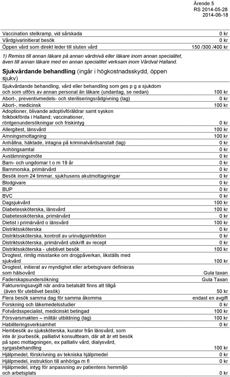 Sjukvårdande behandling (ingår i högkostnadsskydd, öppen sjukv) Sjukvårdande behandling, vård eller behandling som ges p g a sjukdom och som utförs av annan personal än läkare (undantag, se nedan)