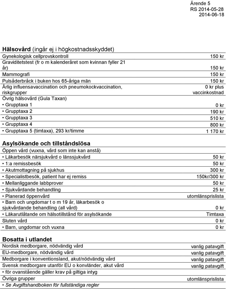 tillståndslösa Öppen vård (vuxna, vård som inte kan anstå) Läkarbesök närsjukvård o länssjukvård 1:a remissbesök Akutmottagning på sjukhus Specialistbesök, patient har ej remiss Mellanliggande