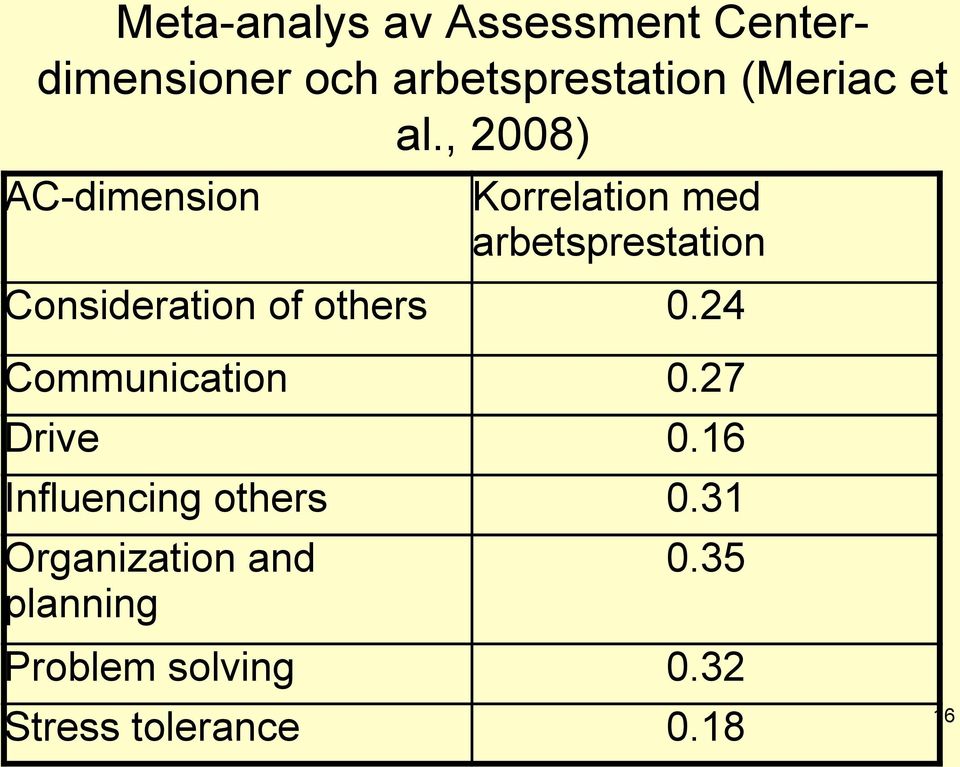 , 2008) AC-dimension Korrelation med arbetsprestation Consideration of