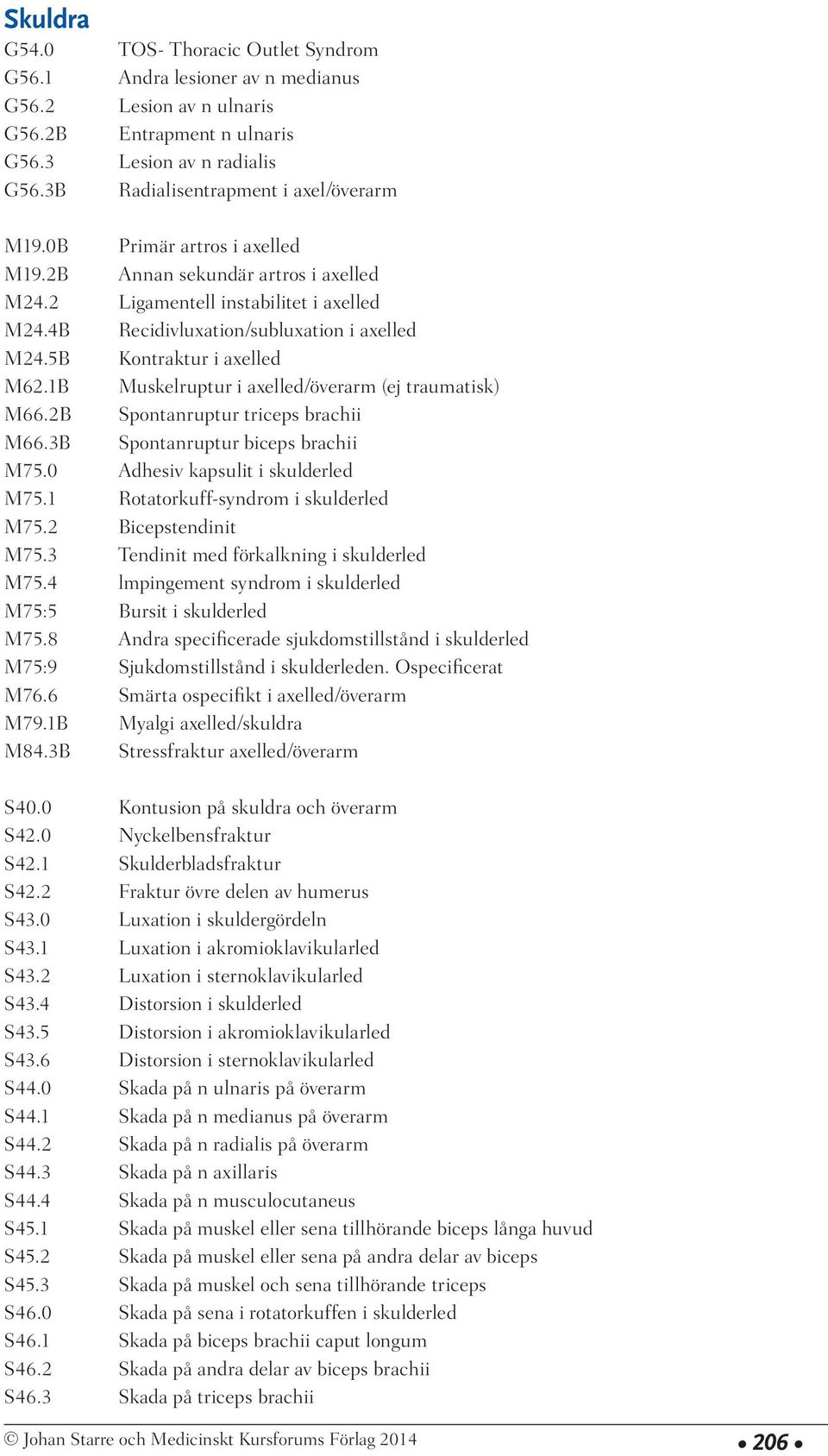 5B Kontraktur i axelled M62.1B Muskelruptur i axelled/överarm (ej traumatisk) M66.2B Spontanruptur triceps brachii M66.3B Spontanruptur biceps brachii M75.0 Adhesiv kapsulit i skulderled M75.