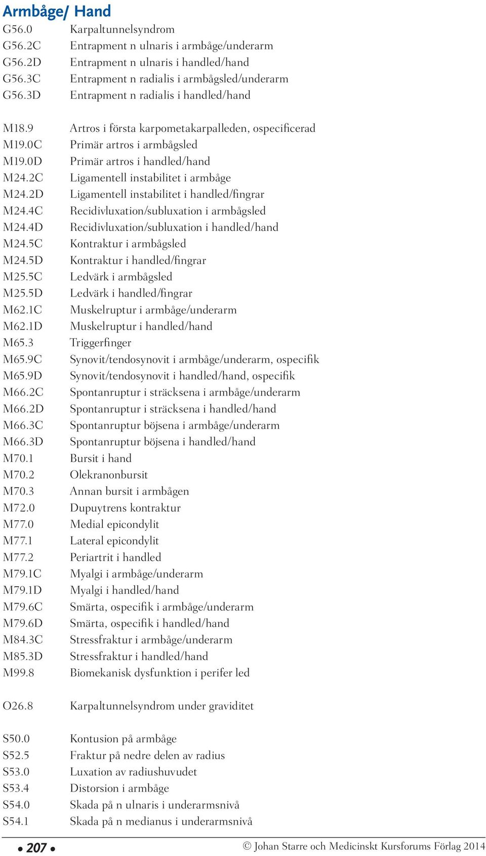 2C Ligamentell instabilitet i armbåge M24.2D Ligamentell instabilitet i handled/fingrar M24.4C Recidivluxation/subluxation i armbågsled M24.4D Recidivluxation/subluxation i handled/hand M24.