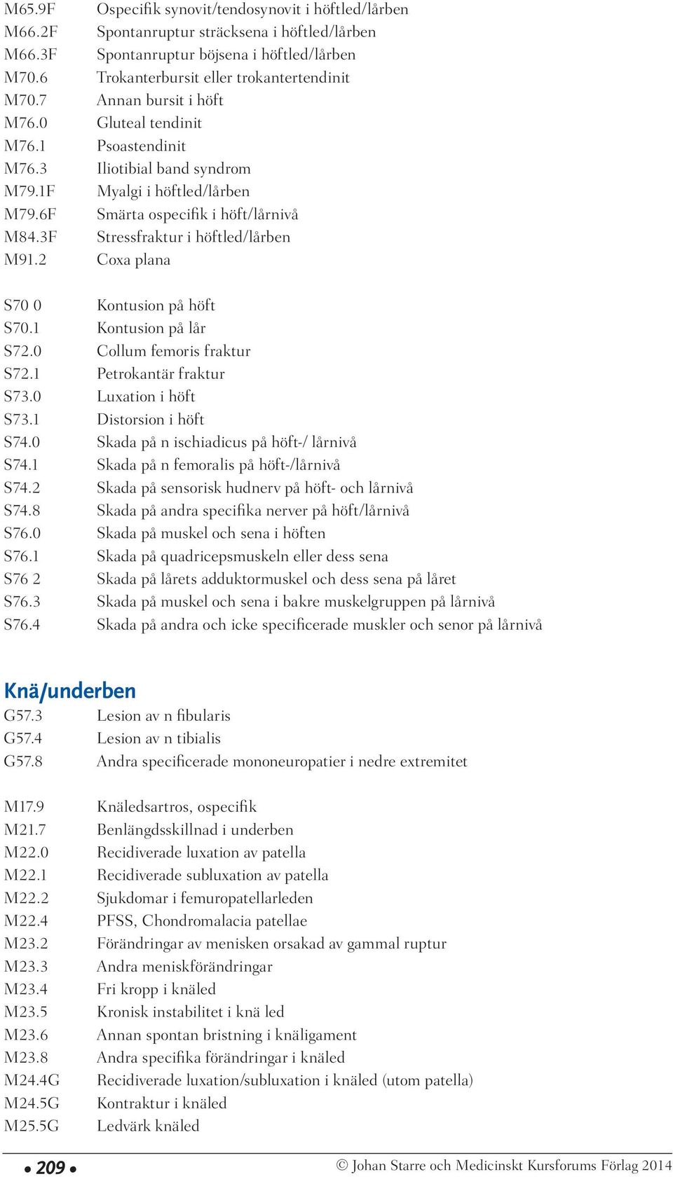 3F Stressfraktur i höftled/lårben M91.2 Coxa plana S70 0 Kontusion på höft S70.1 Kontusion på lår S72.0 Collum femoris fraktur S72.1 Petrokantär fraktur S73.0 Luxation i höft S73.