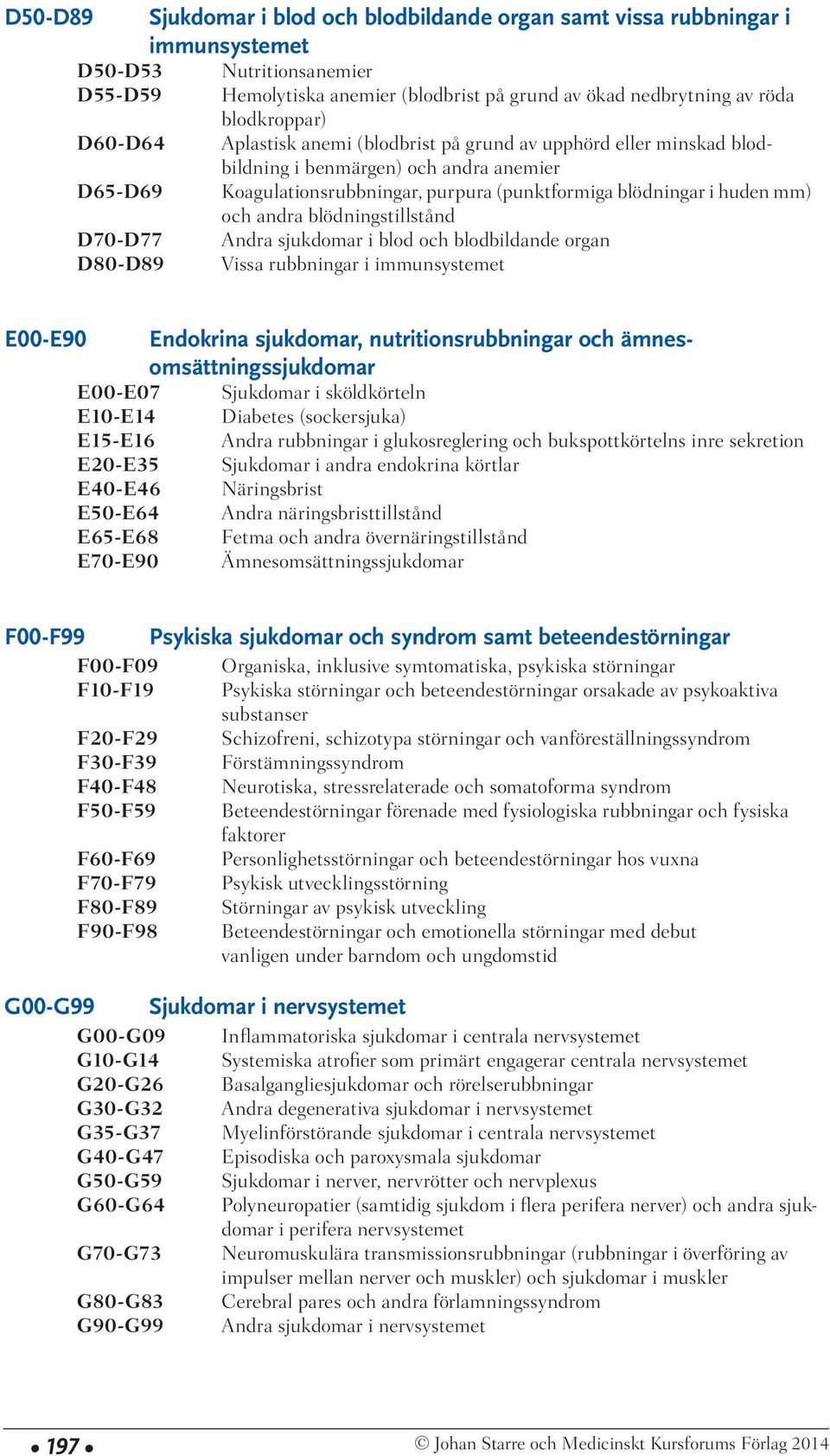 mm) och andra blödningstillstånd D70-D77 Andra sjukdomar i blod och blodbildande organ D80-D89 Vissa rubbningar i immunsystemet E00-E90 Endokrina sjukdomar, nutritionsrubbningar och