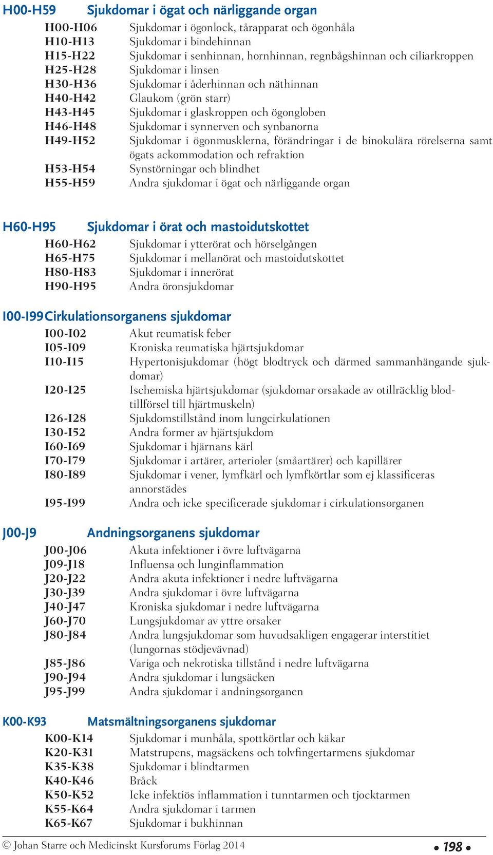 synbanorna H49-H52 Sjukdomar i ögonmusklerna, förändringar i de binokulära rörelserna samt ögats ackommodation och refraktion H53-H54 Synstörningar och blindhet H55-H59 Andra sjukdomar i ögat och