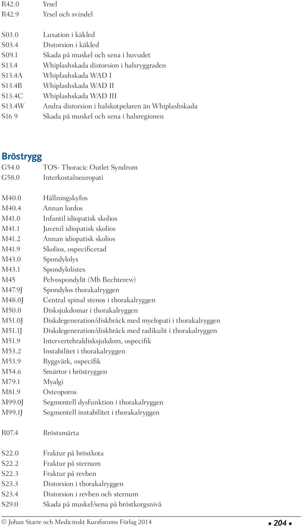 0 TOS- Thoracic Outlet Syndrom G58.0 Interkostalneuropati M40.0 Hållningskyfos M40.4 Annan lordos M41.0 Infantil idiopatisk skolios M41.1 Juvenil idiopatisk skolios M41.2 Annan idiopatisk skolios M41.