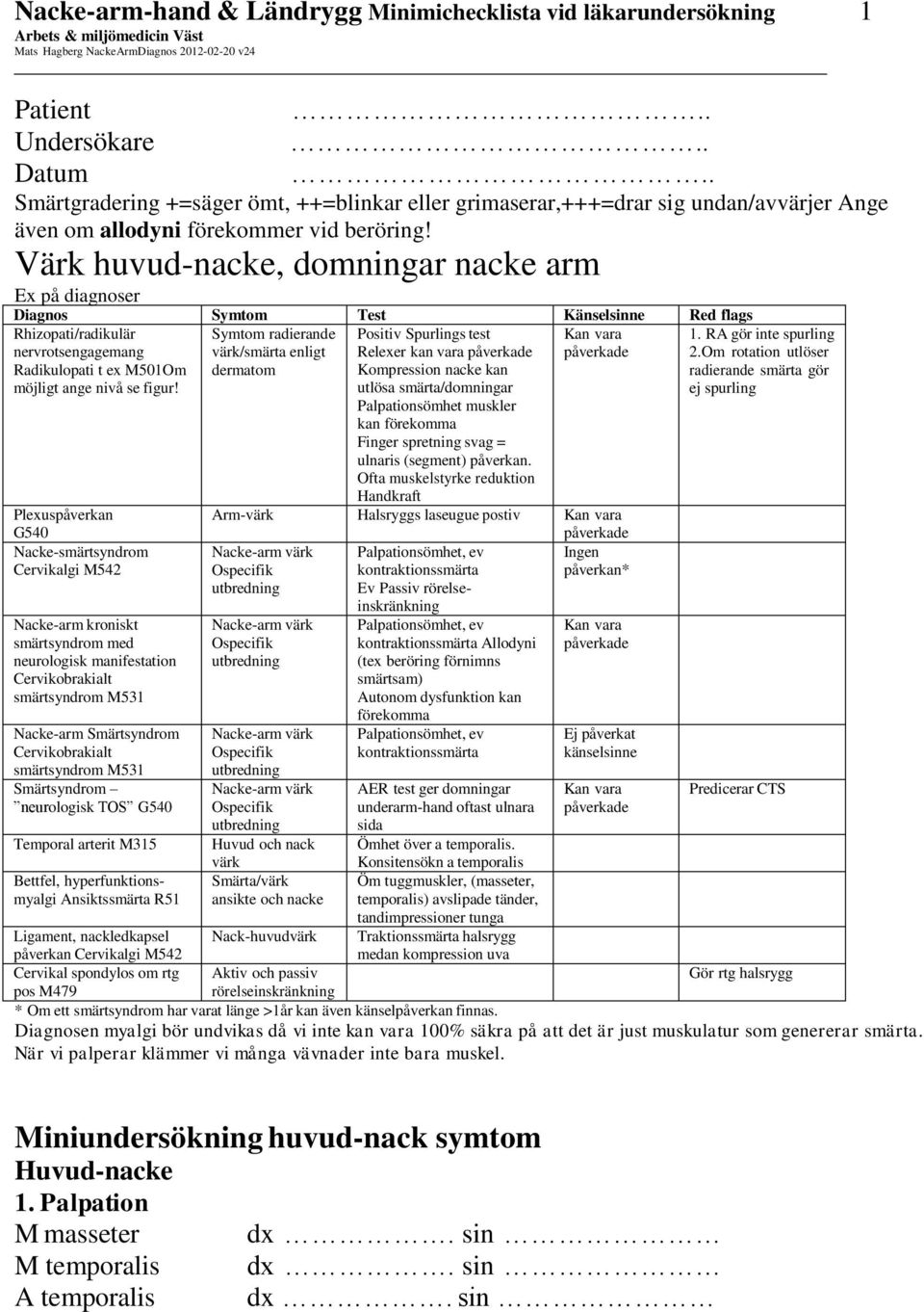 Värk huvud-nacke, domningar nacke arm Ex på diagnoser Diagnos Symtom Test Känselsinne Red flags Rhizopati/radikulär Symtom radierande Kan vara nervrotsengagemang värk/smärta enligt påverkade