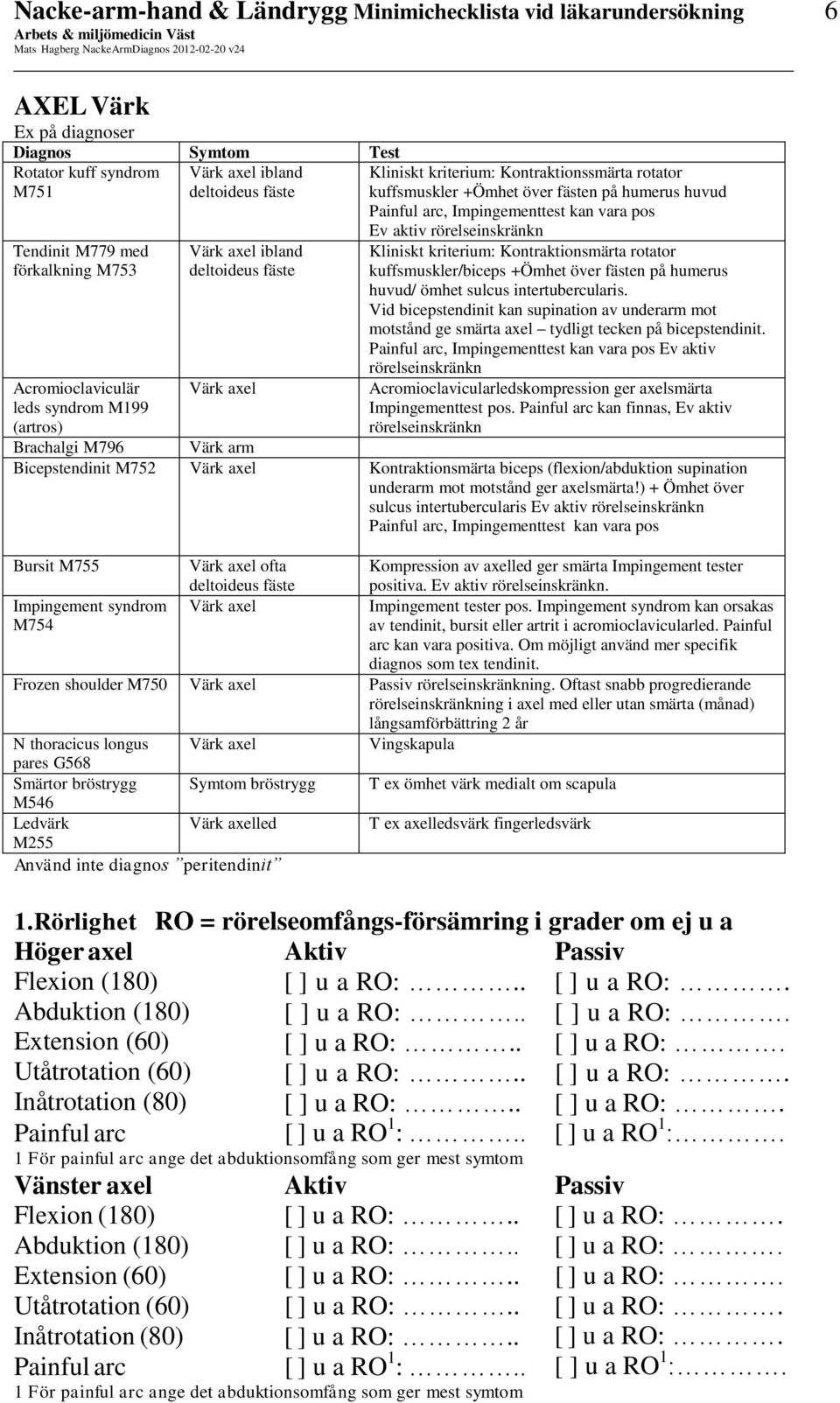 huvud Painful arc, Impingementtest kan vara pos Ev aktiv rörelseinskränkn Kliniskt kriterium: Kontraktionsmärta rotator kuffsmuskler/biceps +Ömhet över fästen på humerus huvud/ ömhet sulcus