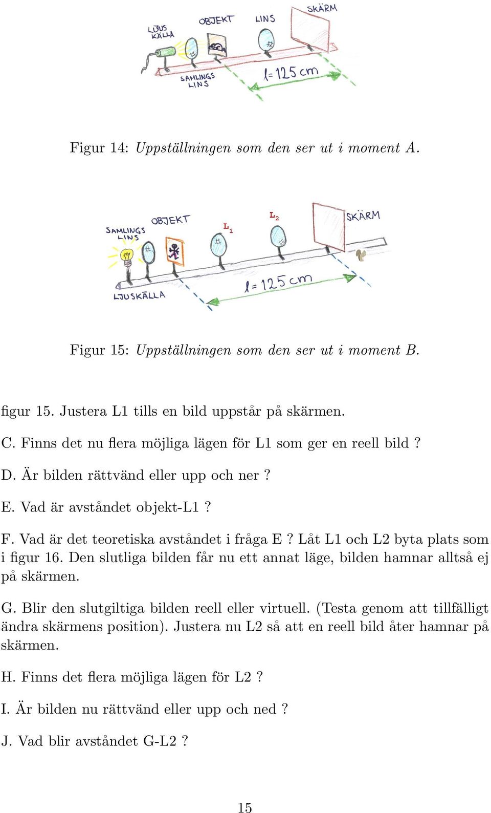 Låt L1 och L2 byta plats som i figur 16. Den slutliga bilden får nu ett annat läge, bilden hamnar alltså ej på skärmen. G. Blir den slutgiltiga bilden reell eller virtuell.