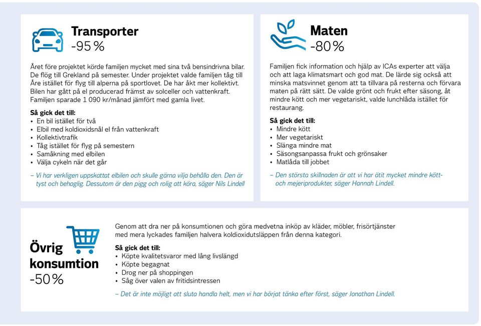 Familjen sparade 1 090 kr/månad jämfört med gamla livet.
