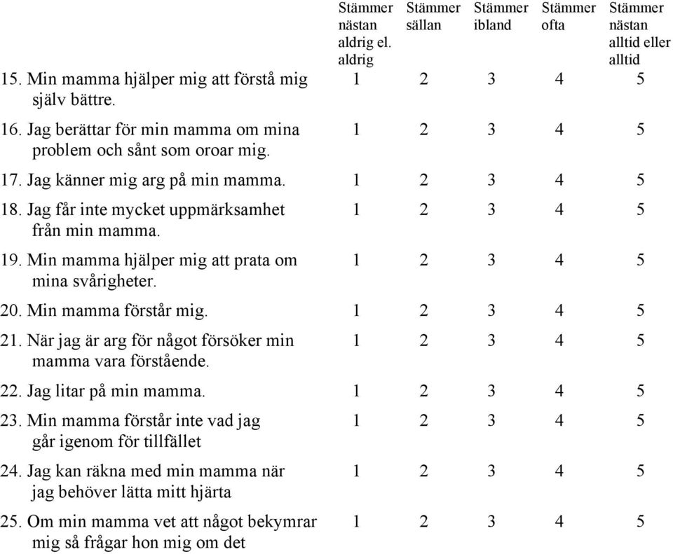 Jag får inte mycket uppmärksamhet 1 2 3 4 5 från min mamma. 19. Min mamma hjälper mig att prata om 1 2 3 4 5 mina svårigheter. 20. Min mamma förstår mig. 1 2 3 4 5 21.