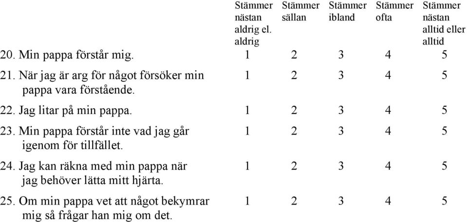 1 2 3 4 5 23. Min pappa förstår inte vad jag går 1 2 3 4 5 igenom för tillfället. 24.