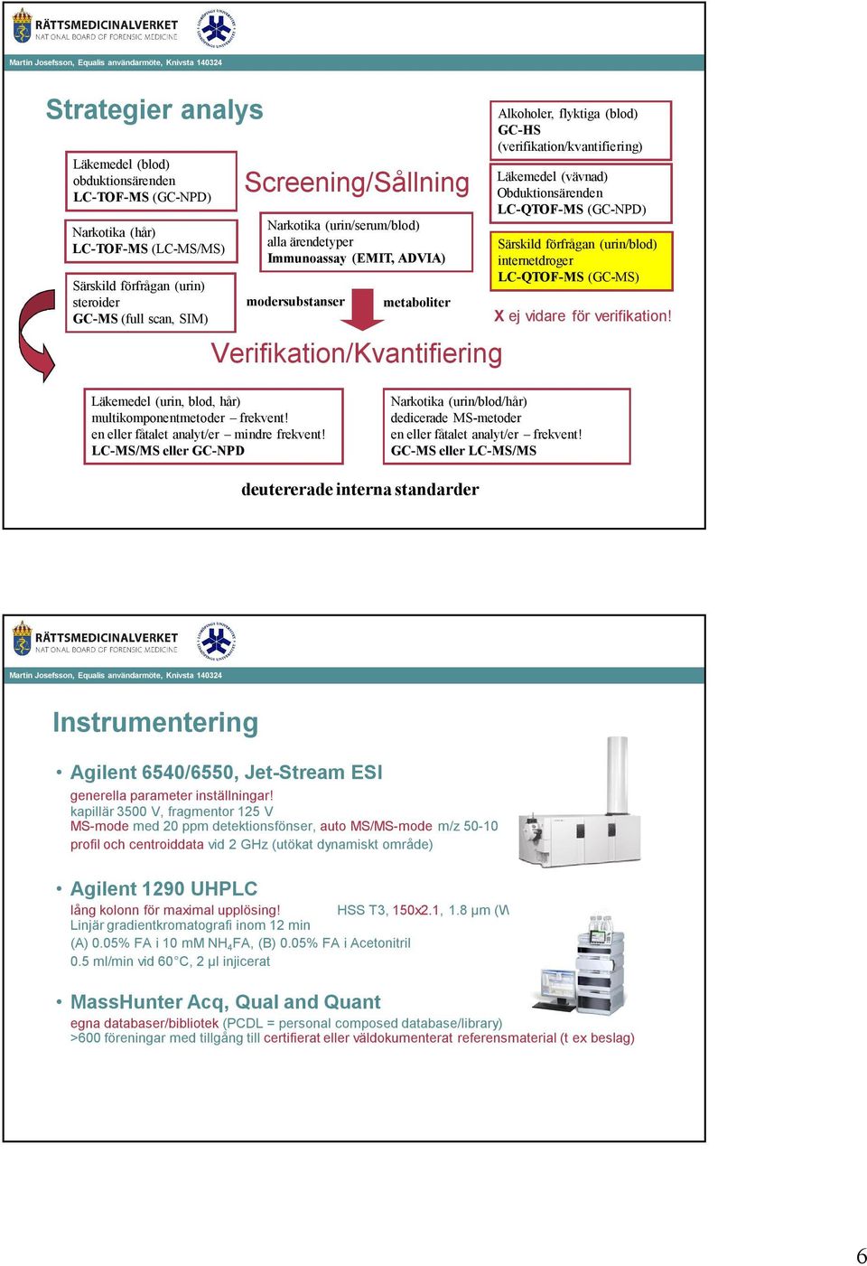 bduktionsärenden LC-QTF-MS (GC-PD) Särskild förfrågan (urin/blod) internetdroger LC-QTF-MS (GC-MS) X ej vidare för verifikation! Läkemedel (urin, blod, hår) multikomponentmetoder frekvent!